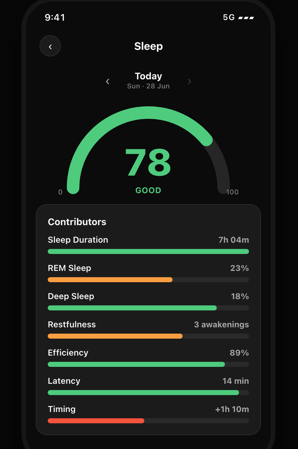 Sleep score screen showing a composite score of 78 'GOOD' with contributor rows for duration, REM, deep sleep, restfulness, efficiency, latency and timing. Demo data.
